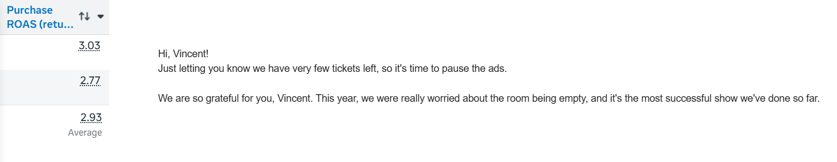 Sold out live event campaign results